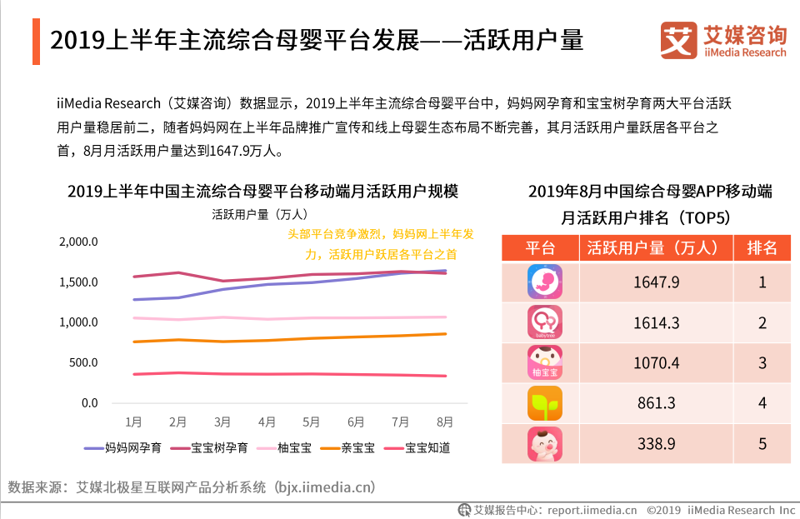 妈妈网孕育